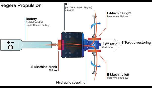 koenigsegg regera propulsion schematic